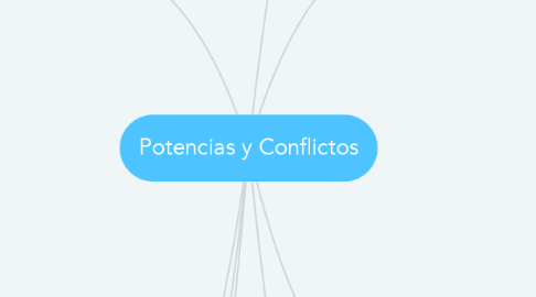 Mind Map: Potencias y Conflictos