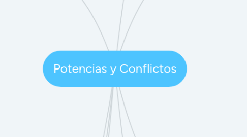 Mind Map: Potencias y Conflictos