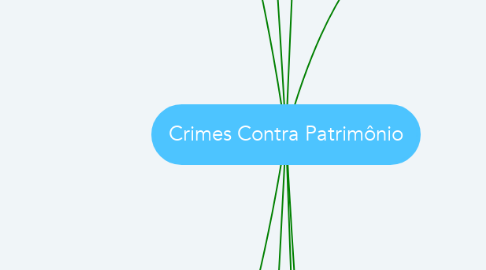 Mind Map: Crimes Contra Patrimônio