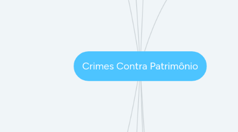 Mind Map: Crimes Contra Patrimônio