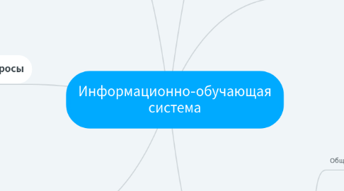 Mind Map: Информационно-обучающая система