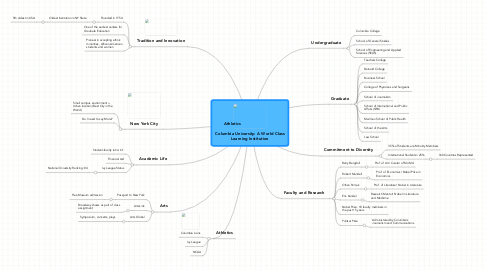 Mind Map: Columbia University: A World Class Learning Institution