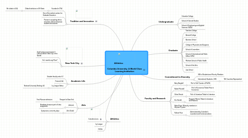 Mind Map: Columbia University: A World Class Learning Institution