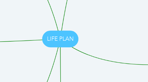 Mind Map: LIFE PLAN