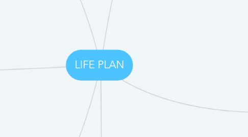 Mind Map: LIFE PLAN