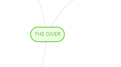 Mind Map: THE GIVER