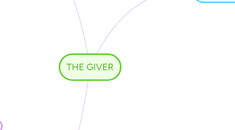 Mind Map: THE GIVER