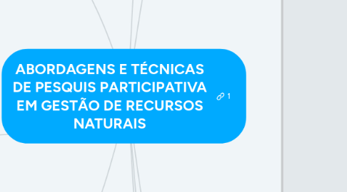 Mind Map: ABORDAGENS E TÉCNICAS DE PESQUIS PARTICIPATIVA EM GESTÃO DE RECURSOS NATURAIS