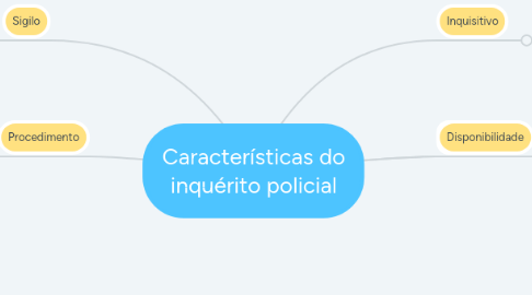 Mind Map: Características do inquérito policial