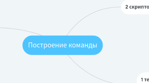 Mind Map: Построение команды