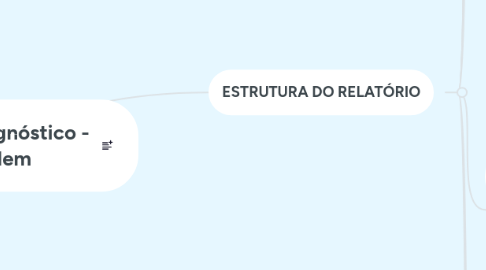 Mind Map: Relatório Diagnóstico - BRT Belem