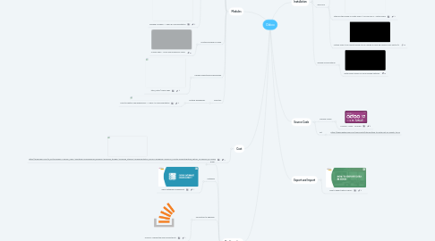 Mind Map: Odoo