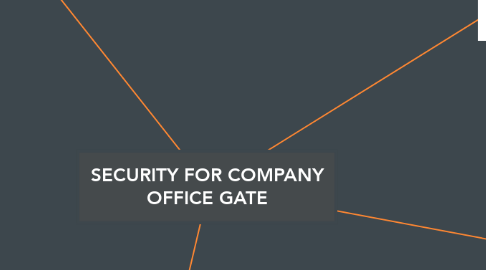Mind Map: SECURITY FOR COMPANY OFFICE GATE