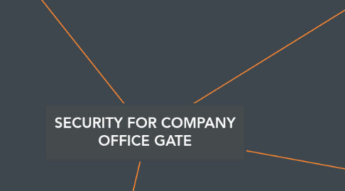 Mind Map: SECURITY FOR COMPANY OFFICE GATE