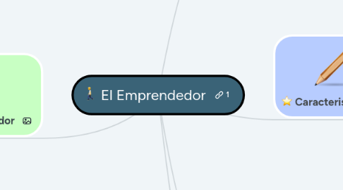 Mind Map: El Emprendedor