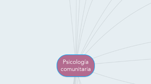 Mind Map: Psicología comunitaria