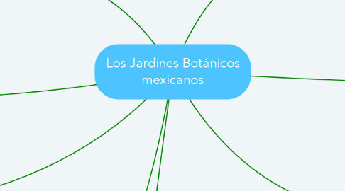 Mind Map: Los Jardines Botánicos mexicanos