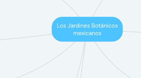 Mind Map: Los Jardines Botánicos mexicanos