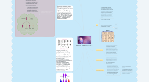 Mind Map: Genetica-Unad-151009_39