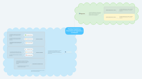 Mind Map: Medidas Estadísticas Bivariantes de Regresión y Correlación