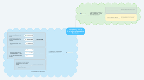 Mind Map: Medidas Estadísticas  Bivariantes de Regresión y Correlación