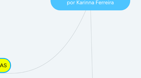 Mind Map: TEORIA DA COMUNICAÇÃO por Karinna Ferreira