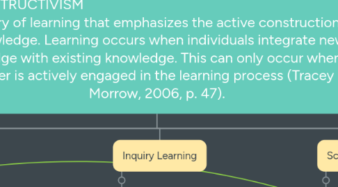 Mind Map: CONSTRUCTIVISM                                                                              a theory of learning that emphasizes the active construction of knowledge. Learning occurs when individuals integrate new knowledge with existing knowledge. This can only occur when the learner is actively engaged in the learning process (Tracey & Morrow, 2006, p. 47).