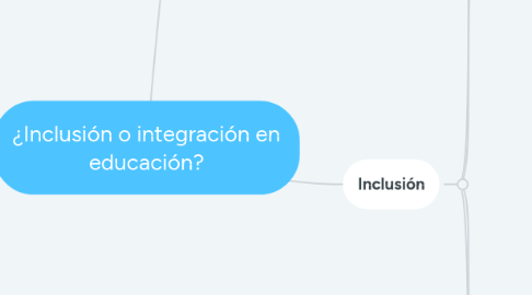 Mind Map: ¿Inclusión o integración en educación?