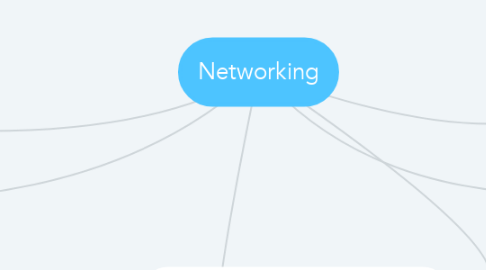 Mind Map: Networking