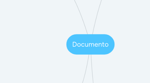 Mind Map: Documento