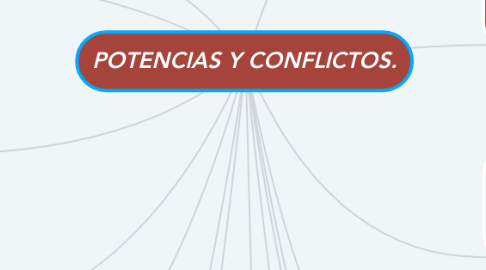 Mind Map: POTENCIAS Y CONFLICTOS.