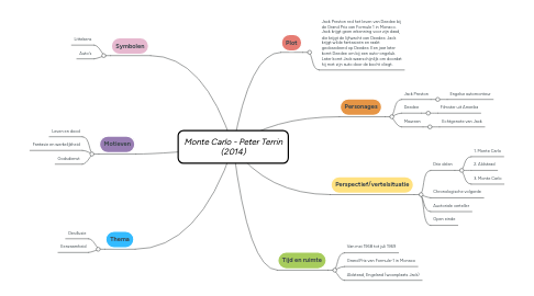 Mind Map: Monte Carlo - Peter Terrin (2014)