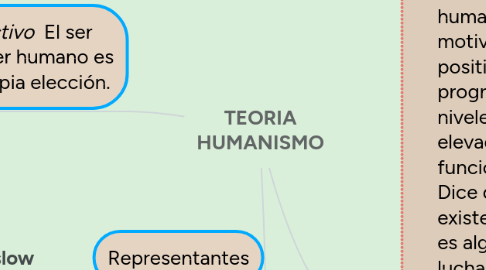 Mind Map: MOMENTO 3 - RECOLECCIÓN DE INFORMACIÓN