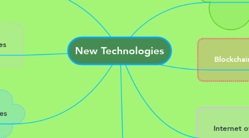 Mind Map: New Technologies