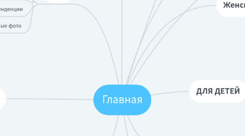 Mind Map: Главная