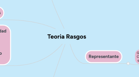 Mind Map: ENFOQUES DE LA INVESTIGACIÓN