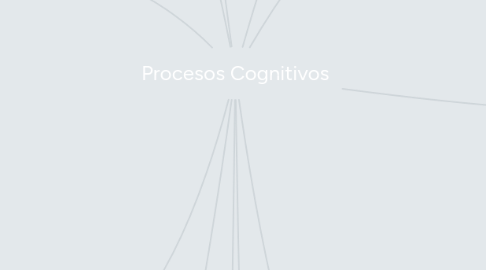 Mind Map: Procesos Cognitivos