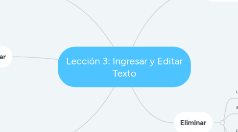 Mind Map: Lección 3: Ingresar y Editar Texto