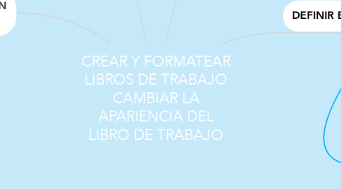 Mind Map: CREAR Y FORMATEAR LIBROS DE TRABAJO CAMBIAR LA APARIENCIA DEL LIBRO DE TRABAJO