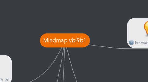Mind Map: Mindmap vbi9b1