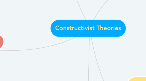 Mind Map: Constructivist Theories