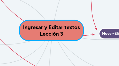 Mind Map: Ingresar y Editar textos Lección 3