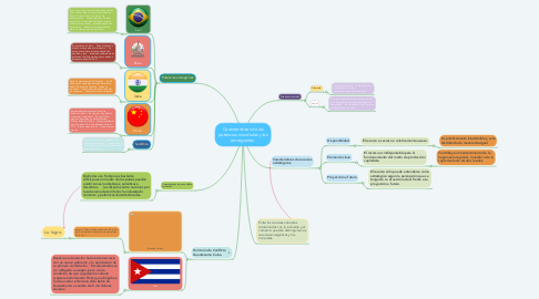 Mind Map: Características de las potencias mundiales y las emergentes.