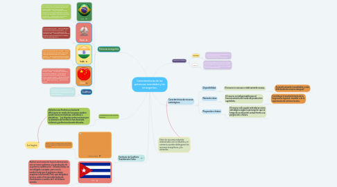 Mind Map: Características de las potencias mundiales y las emergentes.