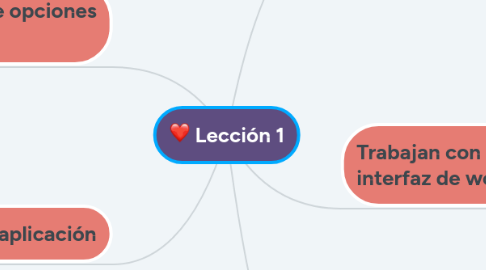 Mind Map: Lección 1