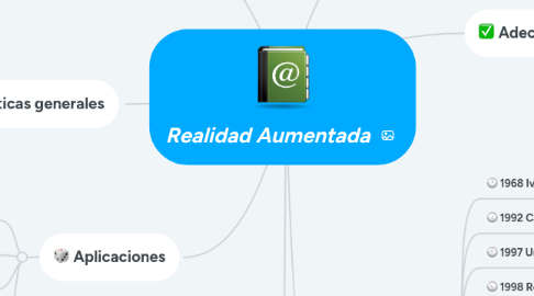 Mind Map: Realidad Aumentada