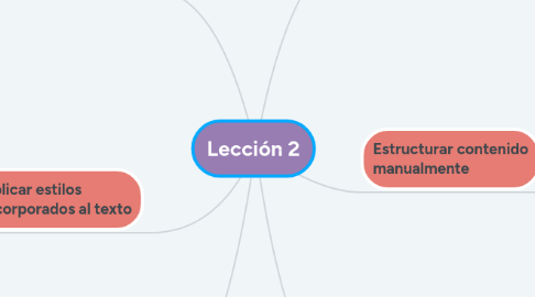 Mind Map: Lección 2