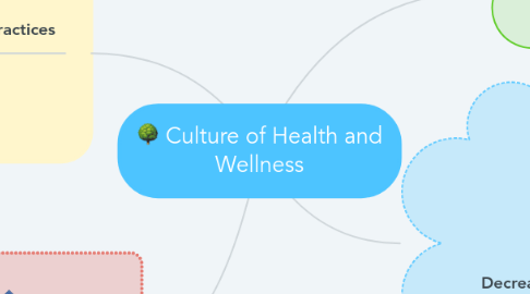 Mind Map: Culture of Health and Wellness