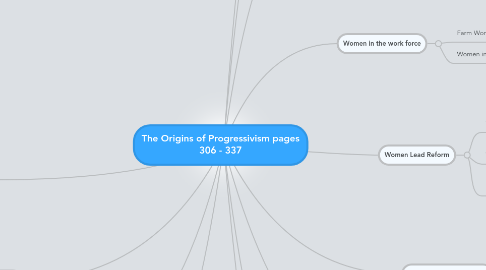 Mind Map: The Origins of Progressivism pages 306 - 337