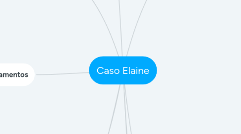 Mind Map: Caso Elaine